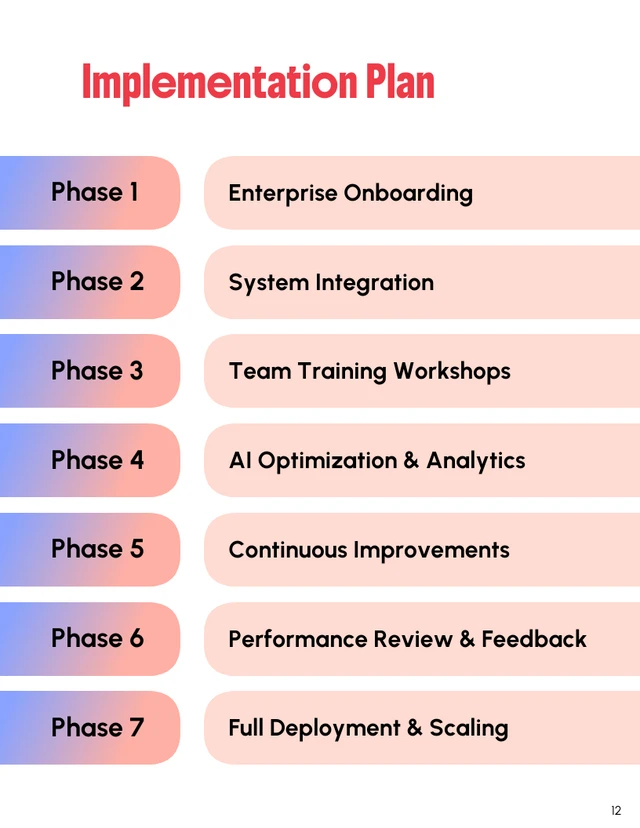 B2B AI Collaboration Service Proposal Template - Pagina 12