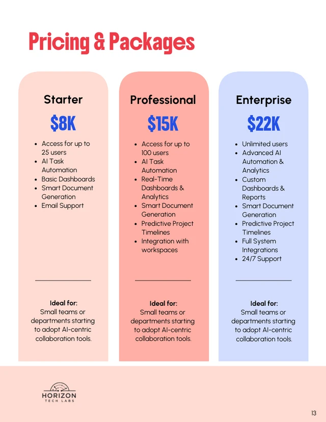B2B AI Collaboration Service Proposal Template - Pagina 13