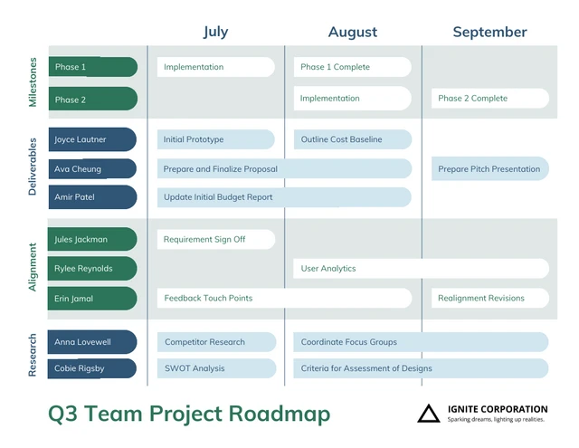 Blue Green Quarterly Team Project Roadmap Template