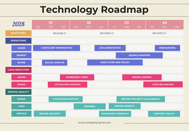 Retro Futuristic Technology Roadmap Template