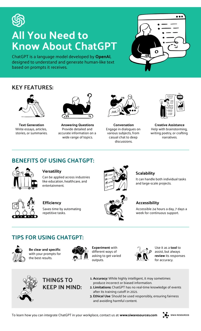 Modelo de infográfico informativo ChatGPT