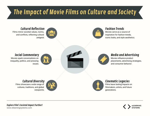 قالب إنفوجرافيك لتأثير الأفلام السينمائية على الثقافة والمجتمع