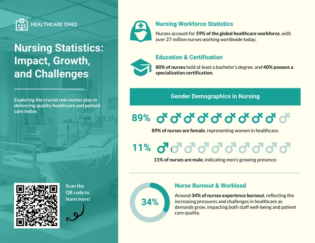 Statistische Infografik-Vorlage für die Krankenpflege