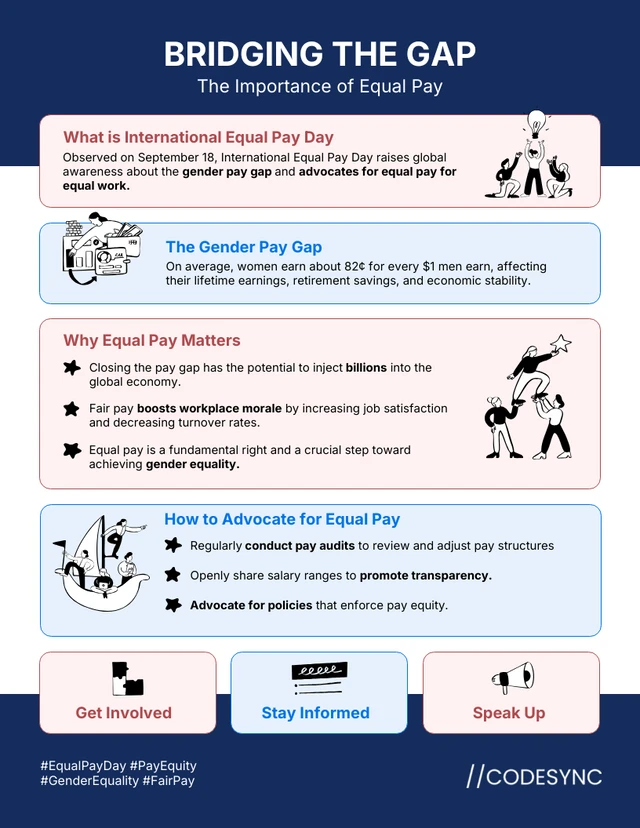 Plantilla de infografía de concienciación sobre el Día Internacional de la Igualdad Salarial