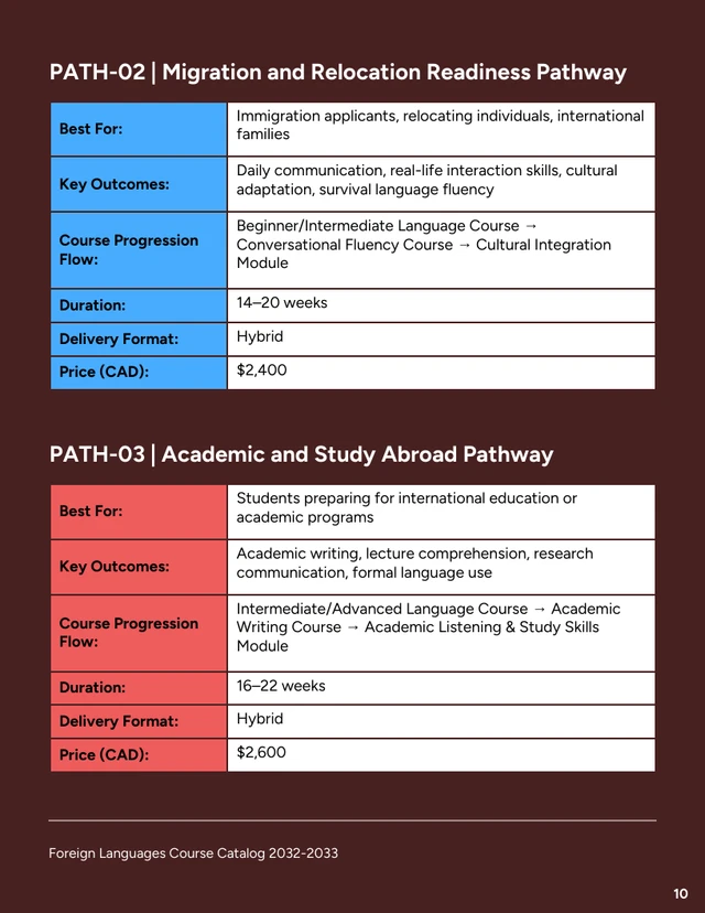 Foreign Languages Course Catalog - صفحة 10