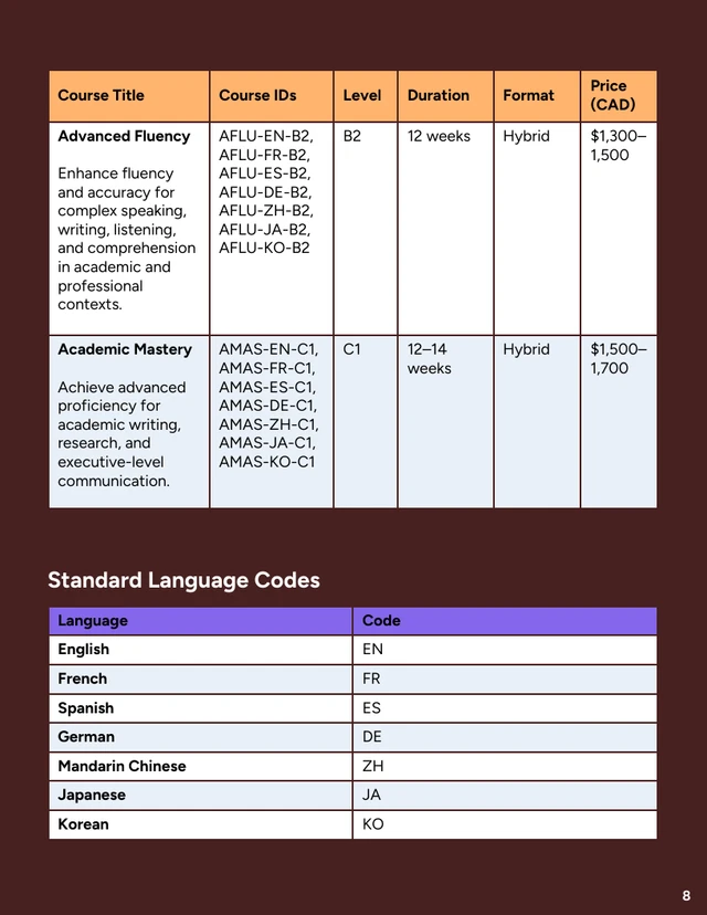 Foreign Languages Course Catalog - صفحة 8