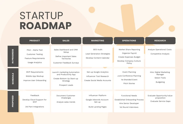 Orangefarbene cremige Startup-Roadmap-Vorlage