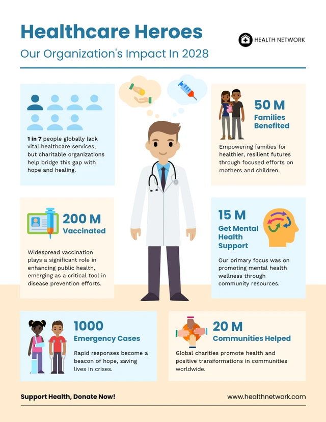 Infografik-Vorlage für die Auswirkung von Wohltätigkeitsorganisationen im Gesundheitswesen