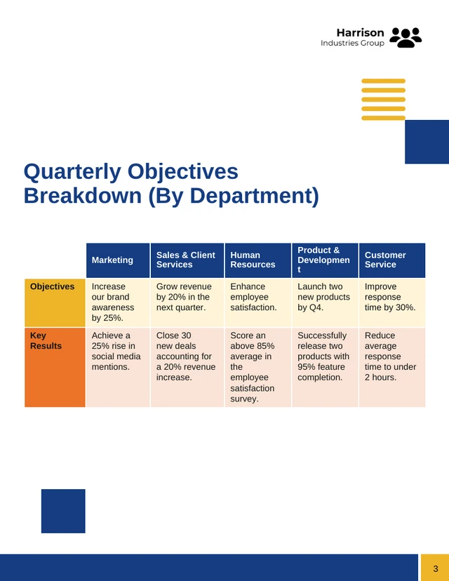 Company OKR Performance Review Report - page 3