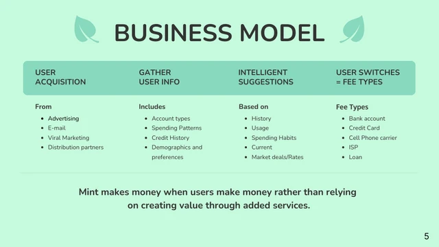 Mint Pitch Deck - Venngage