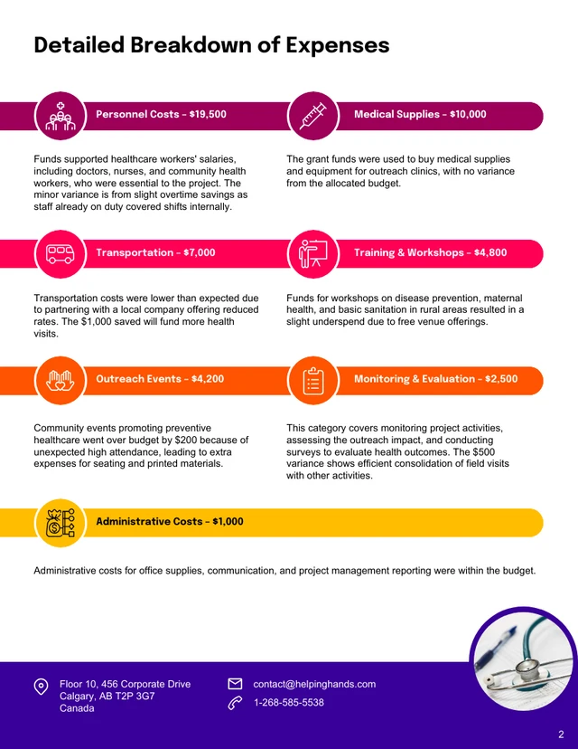 Grant Financial Report Template - page 2