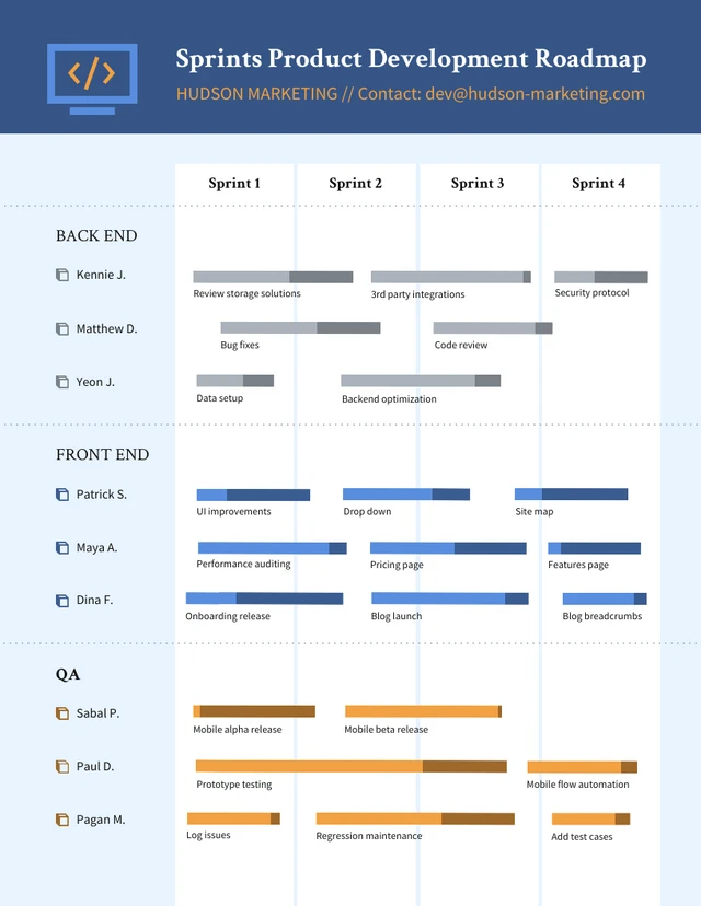 Blue Product Development Roadmap Template