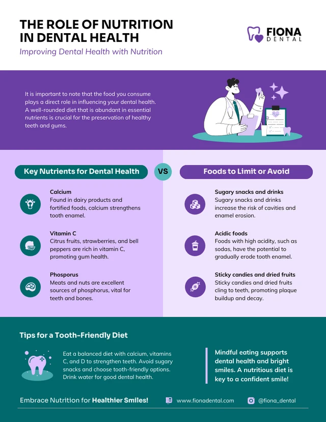 Infografik-Vorlage zur Rolle der Ernährung in der Zahngesundheit