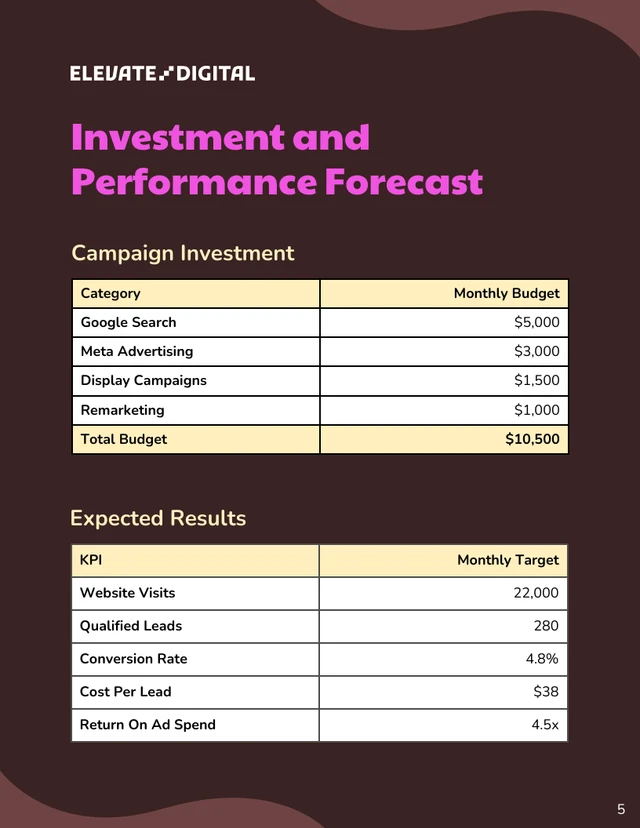 PPC Proposal Template - صفحة 5