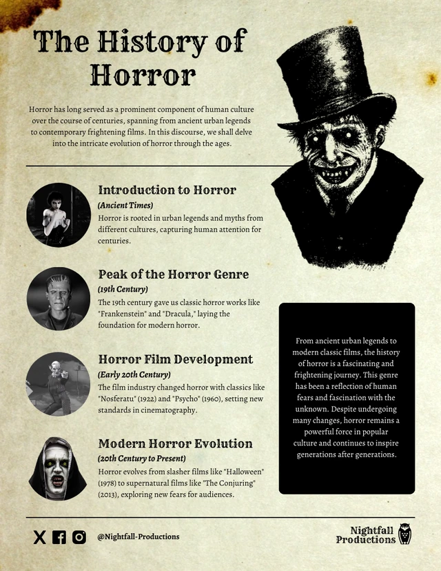Modèle d'infographie sur l'histoire de l'horreur