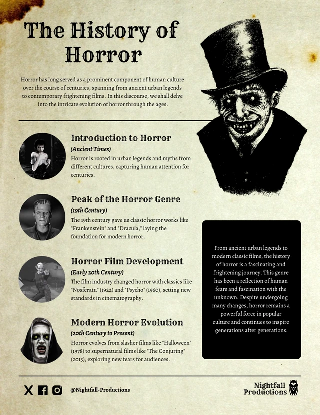 Plantilla infográfica sobre la historia del terror