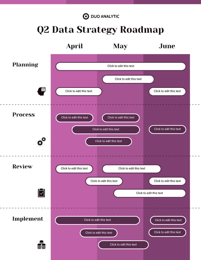 Modello vuoto di roadmap per la strategia dei dati trimestrali