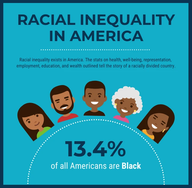 Racial Inequality Statistical Instagram Carousel Post - Page 1