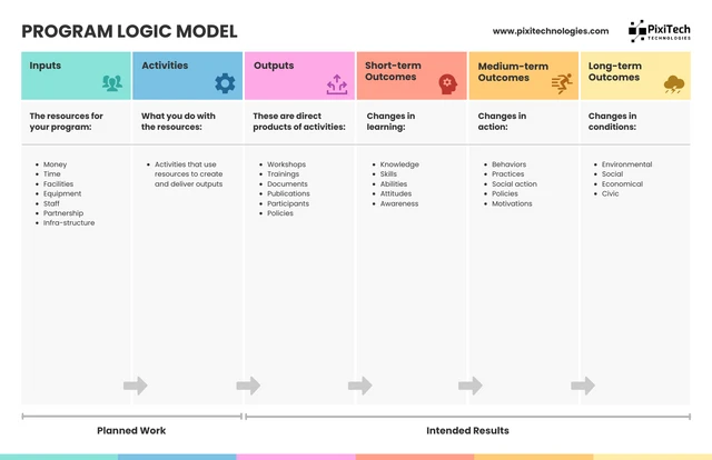 Colorful Program Logic Model Template