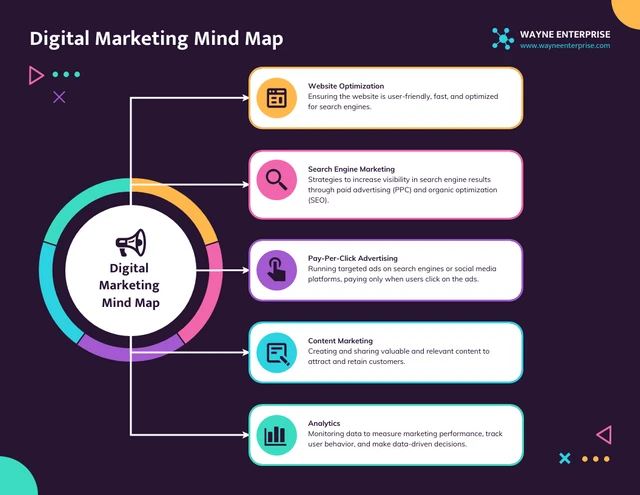 Bold Digital Marketing Mind Map Template