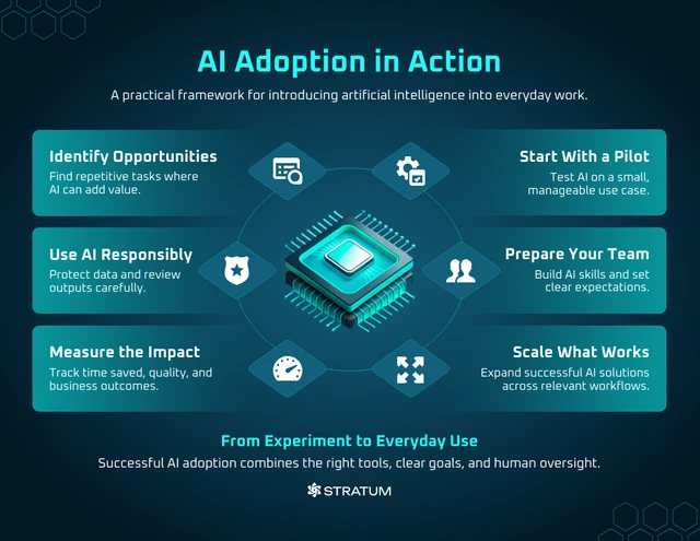 Infografica sull'adozione dell'intelligenza artificiale Template Modello di infografica sull'adozione dell'intelligenza artificiale