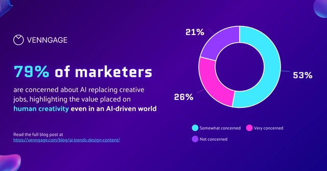 Modèle de graphique à secteurs dynamique d'IA marketing