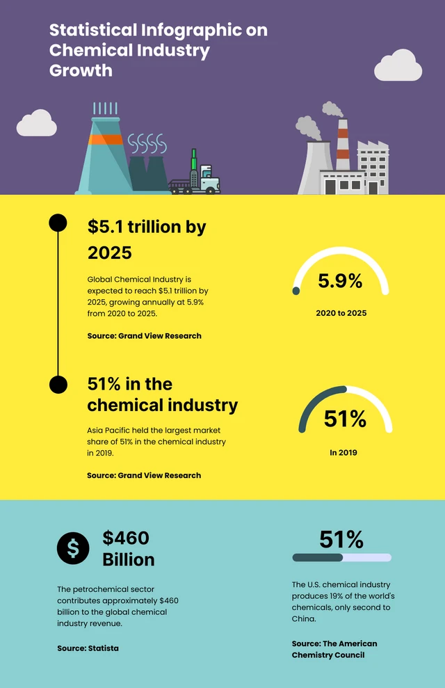 Purple Colorful Simple Chemical Industry Infographic Template