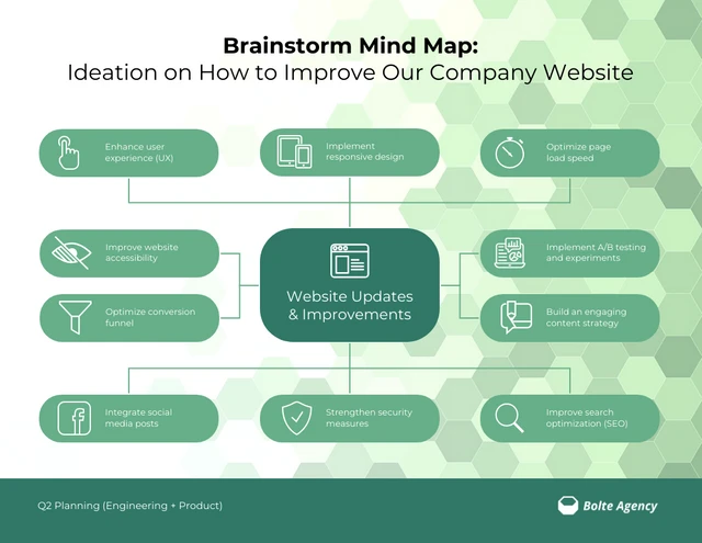 Black White Brainstorming Mind Map Examples Template