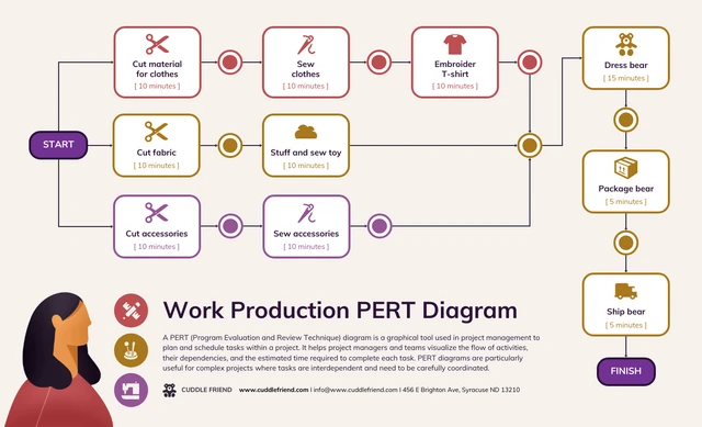 Professional Work Production PERT Chart Diagram Template