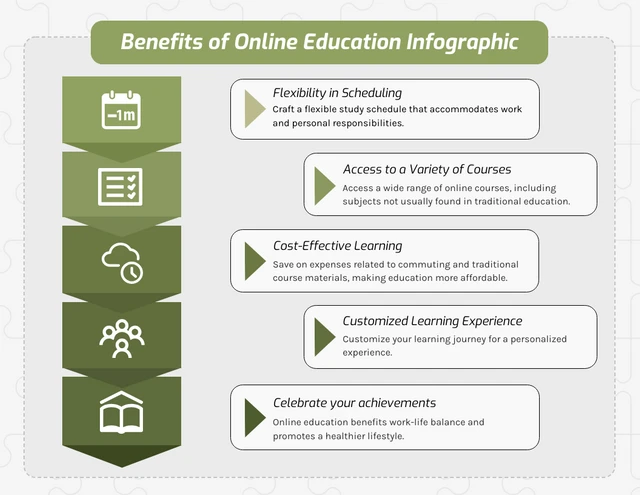 Beneficios de la plantilla infográfica de educación en línea
