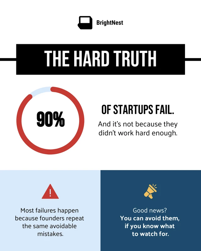 Startup Business Survival LinkedIn Carousel Template - Page 2