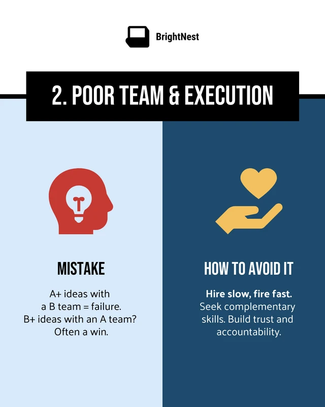 Startup Business Survival LinkedIn Carousel Template - Page 4