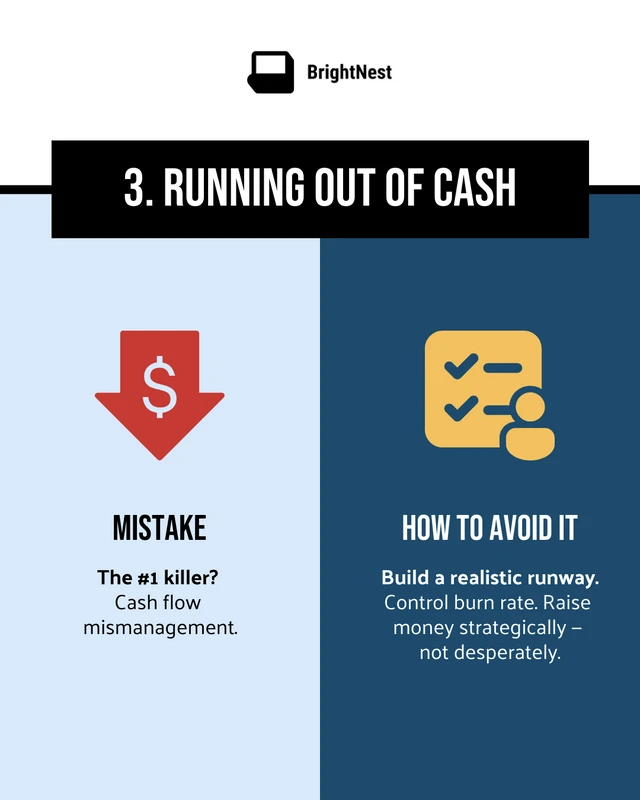 Startup Business Survival LinkedIn Carousel Template - Page 5