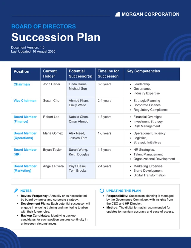 Modelo de planejamento de sucessão do conselho de administração