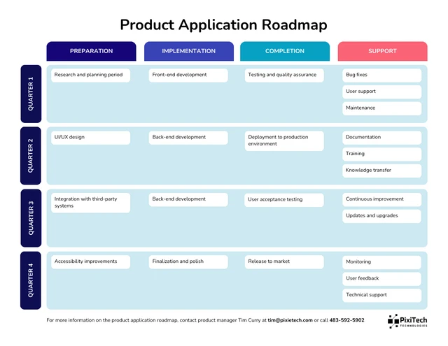 Simple Blue Product Application Roadmap Template