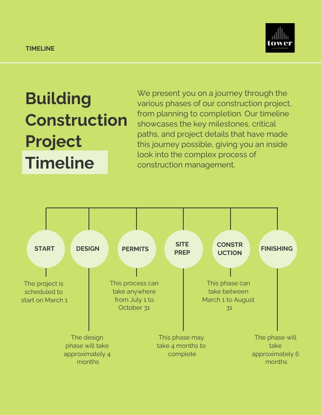 Green Professional Building Construction Project Timeline Template