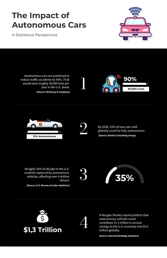 Modèle d'infographie sur l'impact des voitures autonomes en noir et blanc