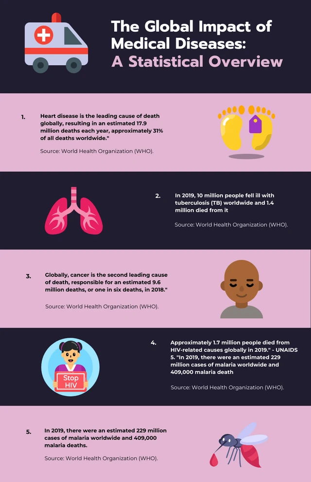 Dark Pink Medical Infographic Template