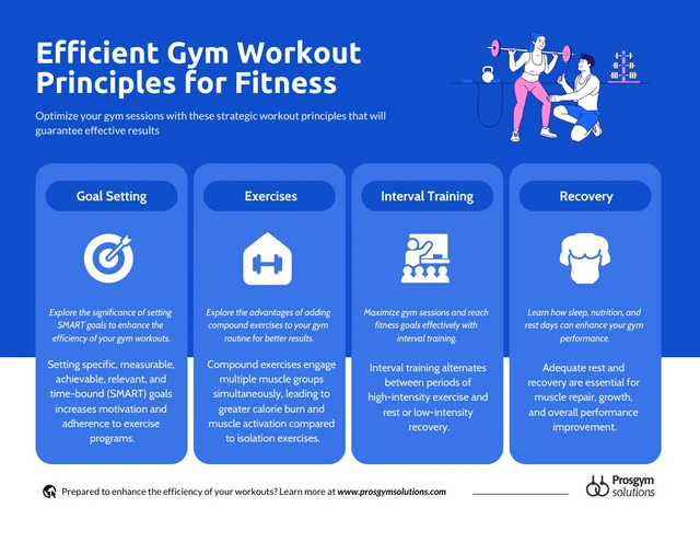 Plantilla infográfica sobre principios de entrenamiento eficiente en gimnasio para fitness