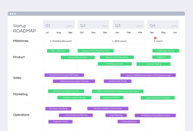 Hellgraue minimalistische Startup-Roadmap-Vorlage für die Benutzeroberfläche
