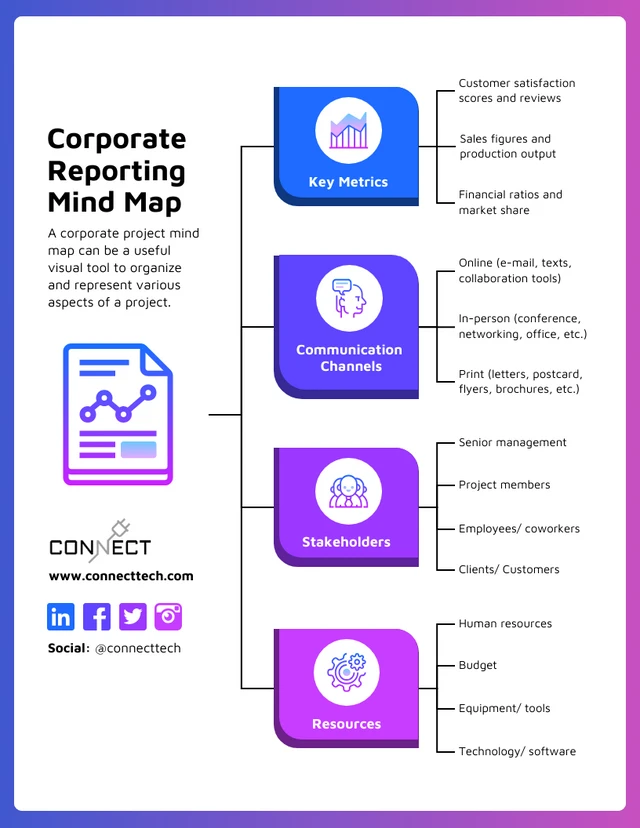 Gradient Corporate Reporting Mind Map Template