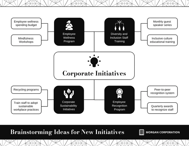 Corporate Brainstorming Mind Map Template