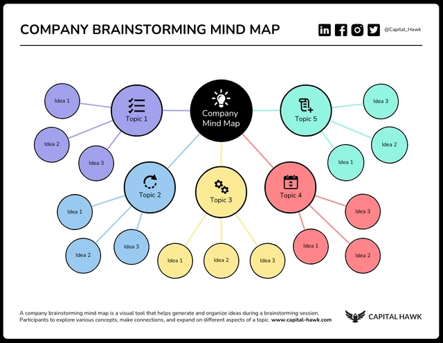 Simple Brainstorm Company Mind Map Template