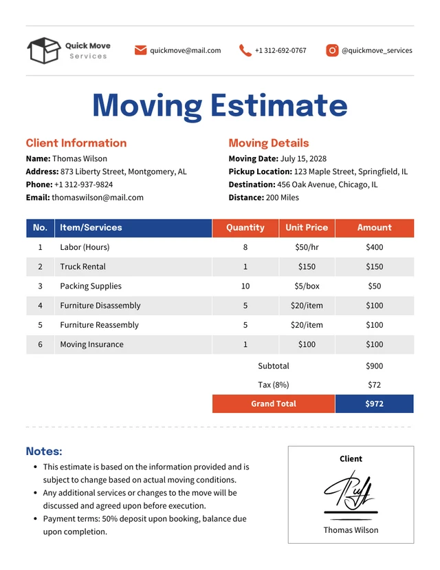 Modelo de estimativa móvel