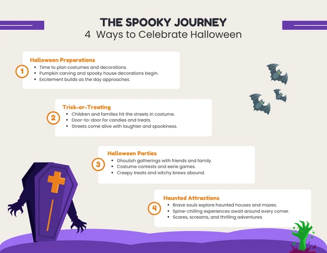 Modèle d'infographie d'Halloween de voyage effrayant orange