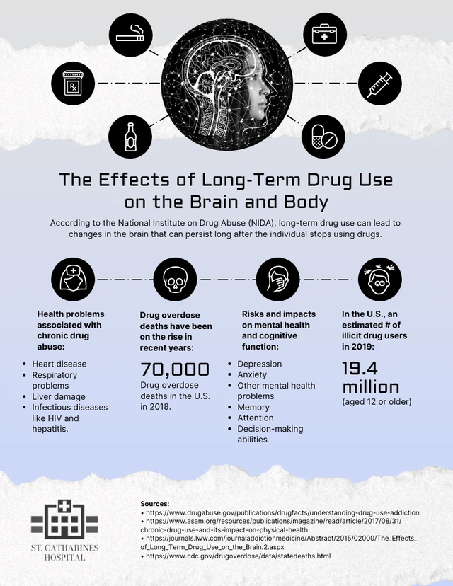 The Effects of Long-Term Drug Use on the Brain and Body