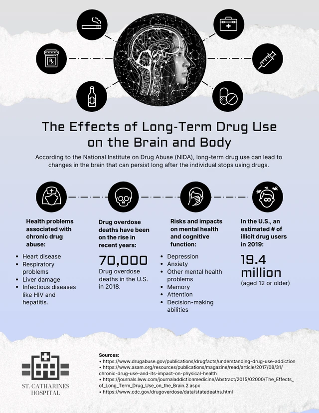 Effects Of Long Term Drug Use Infographic Template Venngage