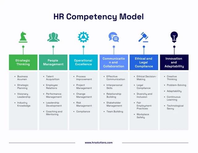 HR Competency Model Template