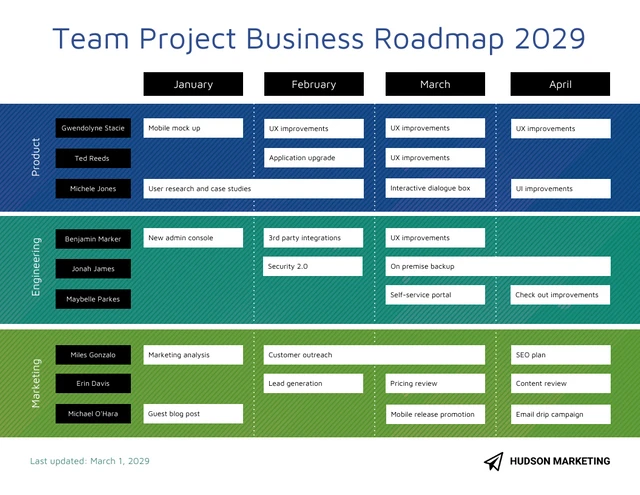 Modèle de feuille de route commerciale du projet d'équipe bleue et verte