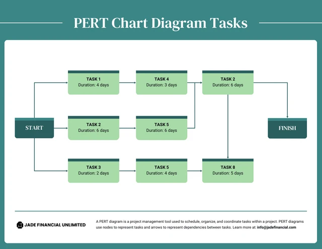 Teal PERT Chart Diagram Example Template